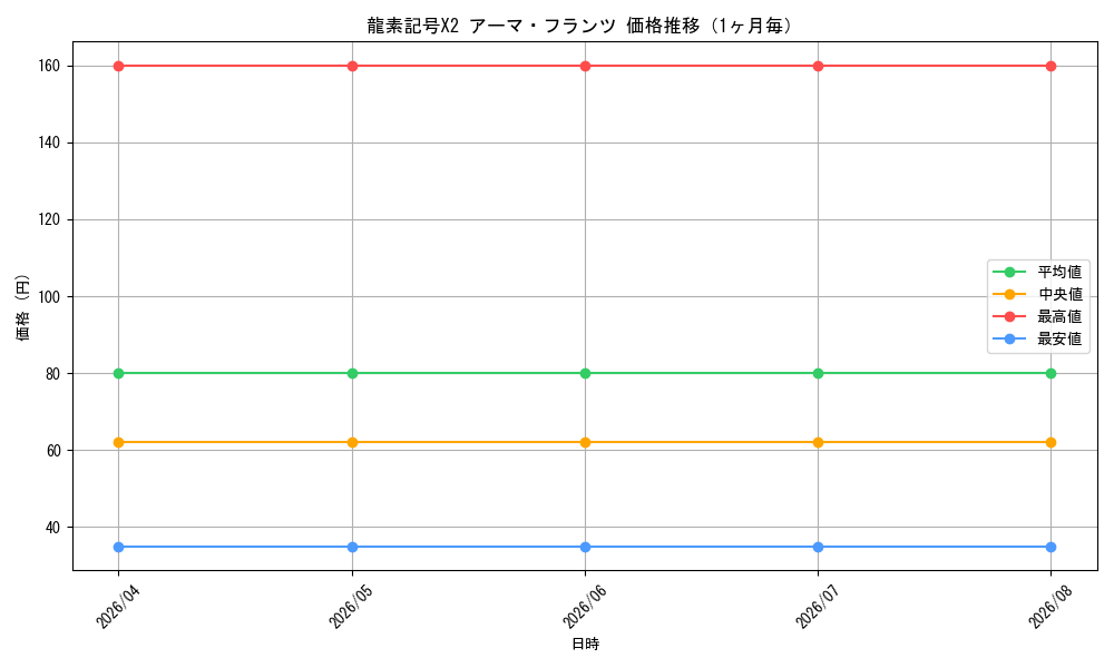 graph_card82298_month