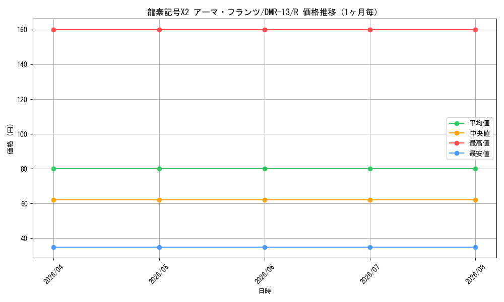 graph_card82298_series65474_rarity101829_month