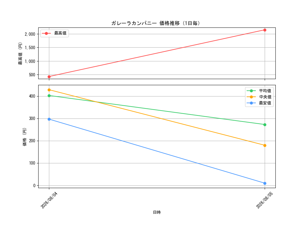 graph_card82299_day