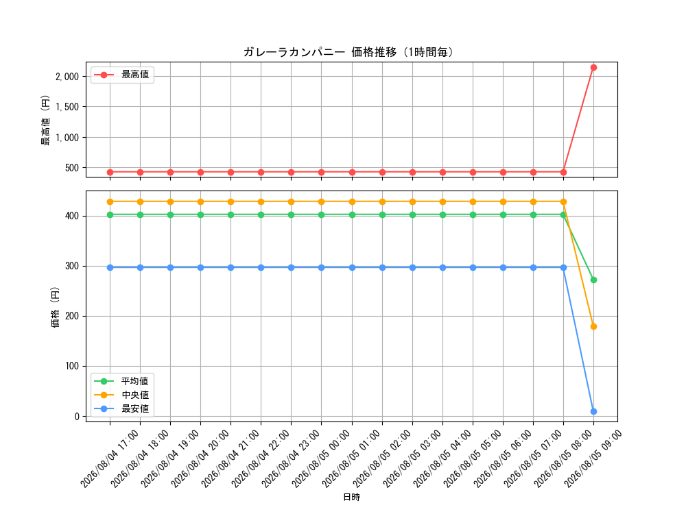 graph_card82299_hour