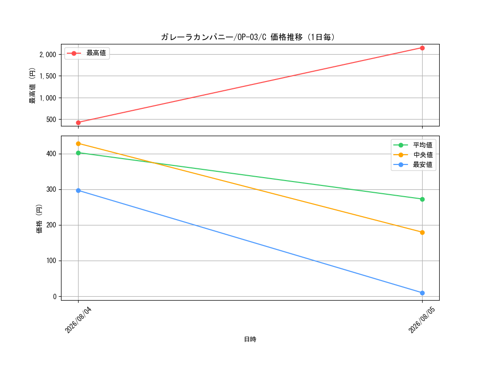 graph_card82299_series68402_rarity122619_day
