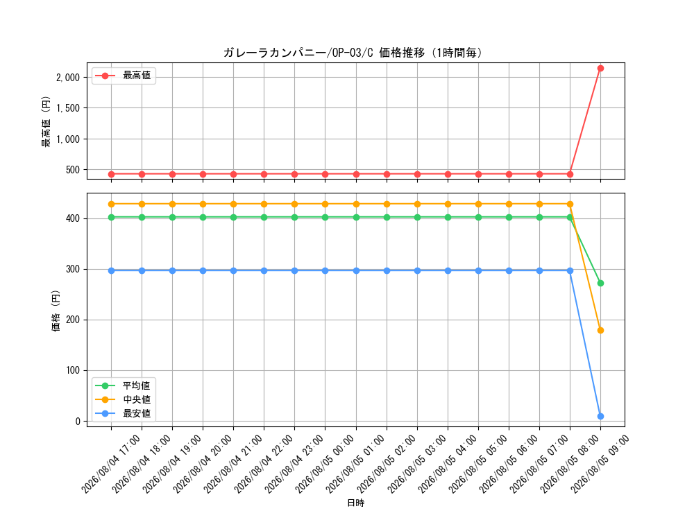 graph_card82299_series68402_rarity122619_hour