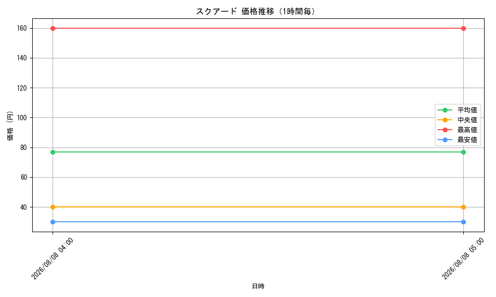 graph_card82379_hour