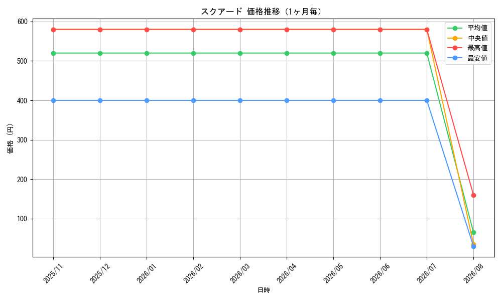 graph_card82379_month