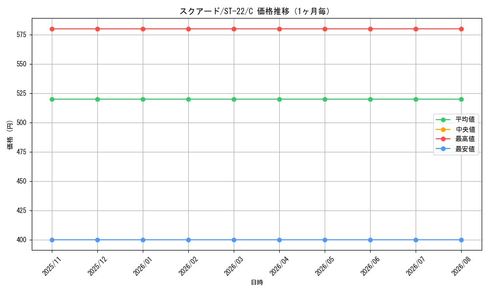 graph_card82379_series68954_rarity122619_month