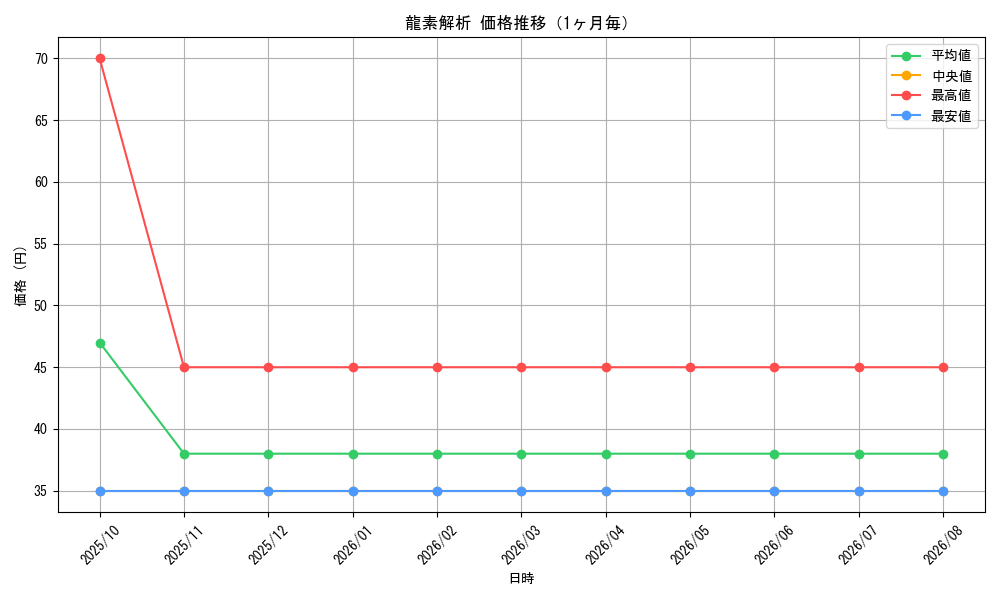 graph_card82384_month