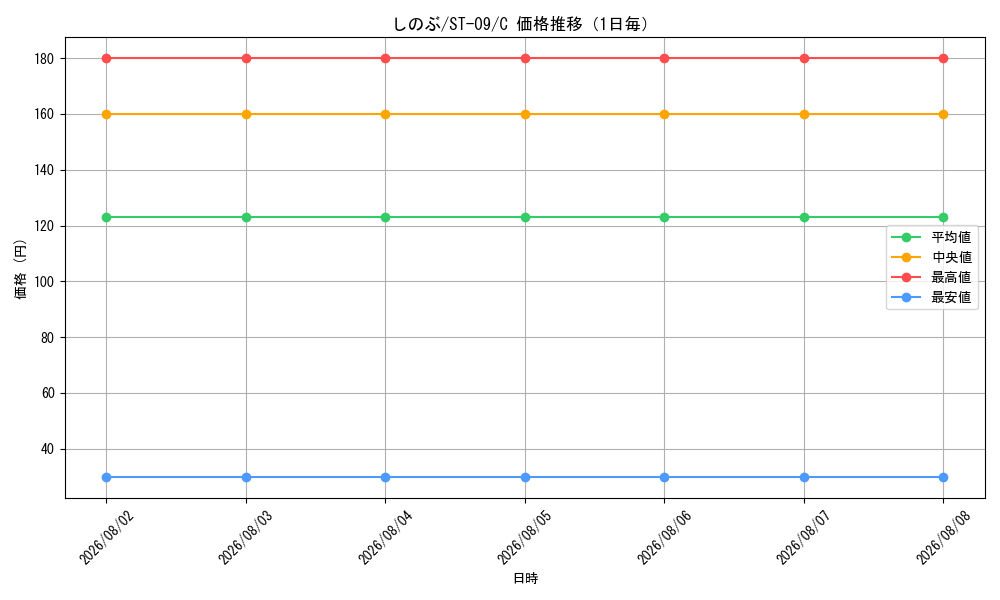 graph_card82580_series69210_rarity122619_day