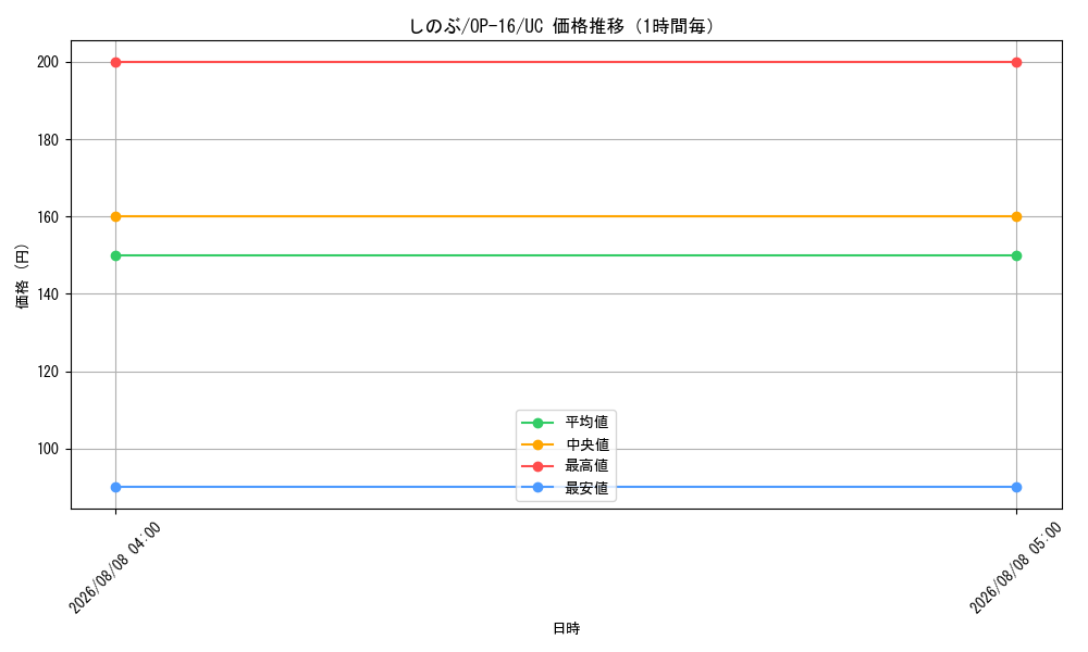 graph_card82580_series7472788_rarity122637_hour