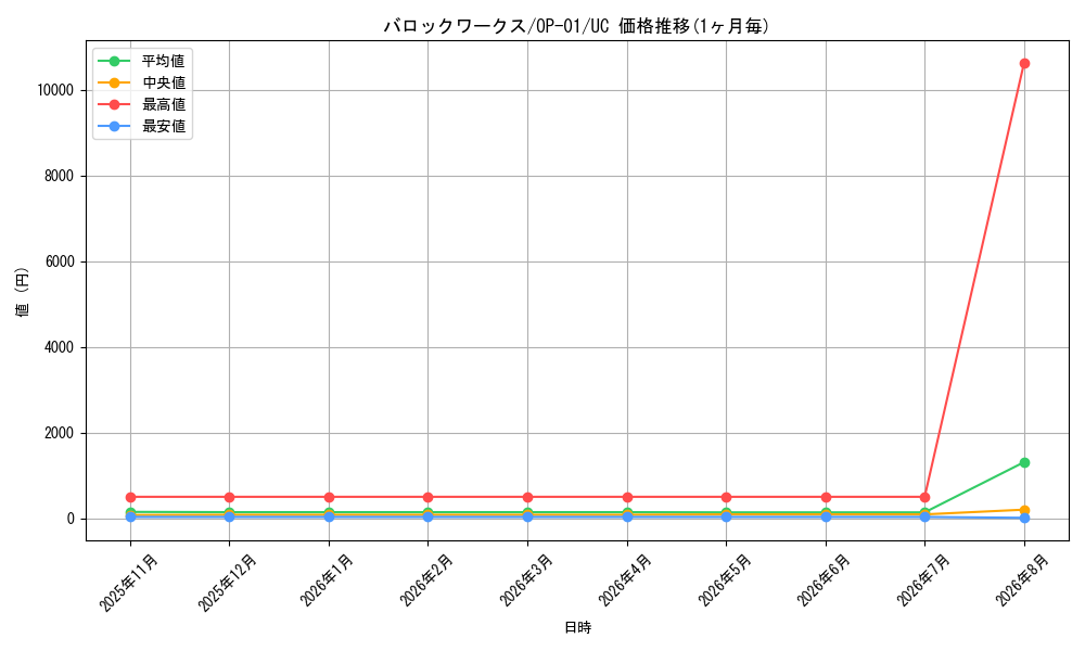 graph_card82640_series68710_rarity122637