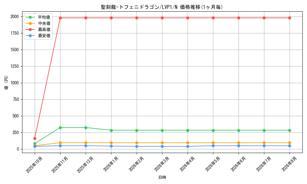 graph_card8270_series11205_rarity1