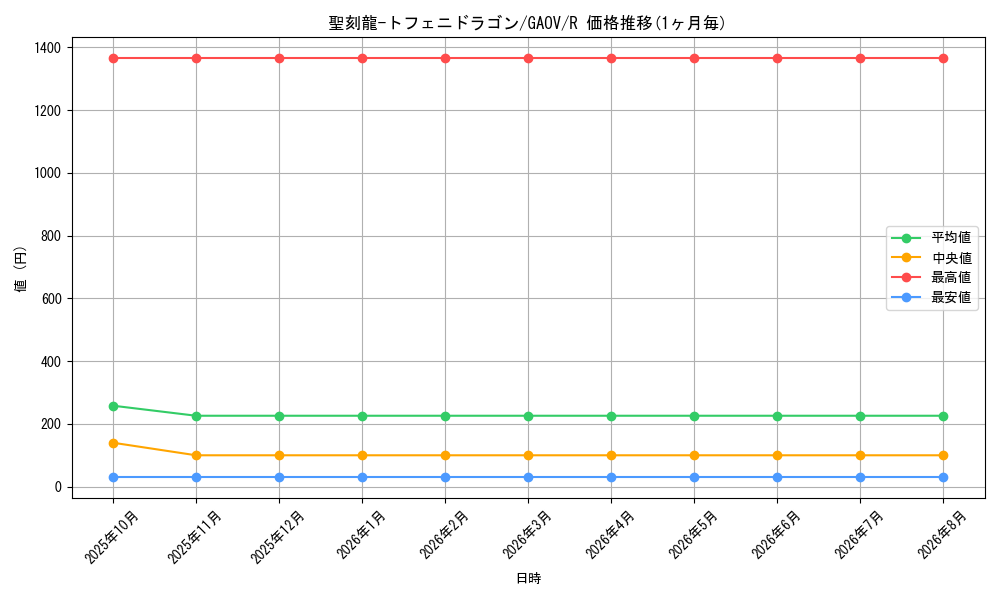 graph_card8270_series18788_rarity62