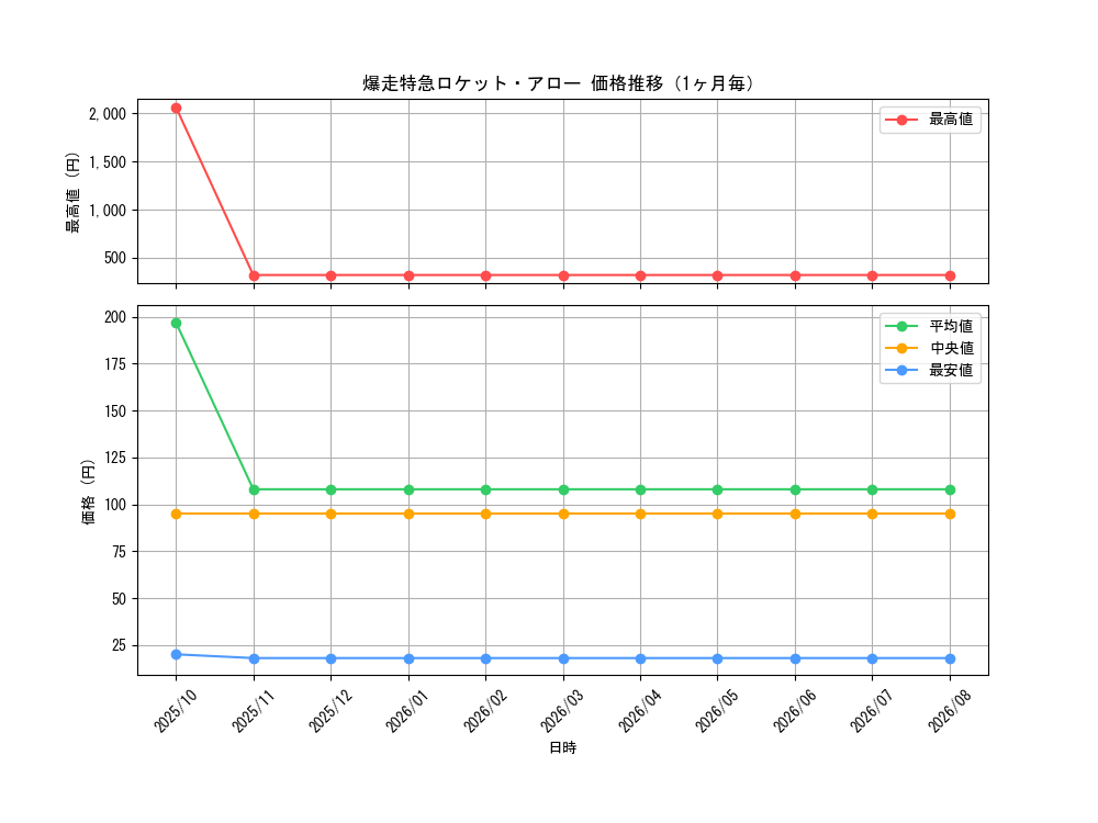 graph_card8293_month