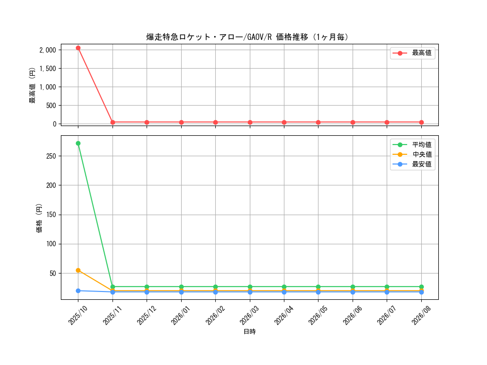 graph_card8293_series18788_rarity62_month