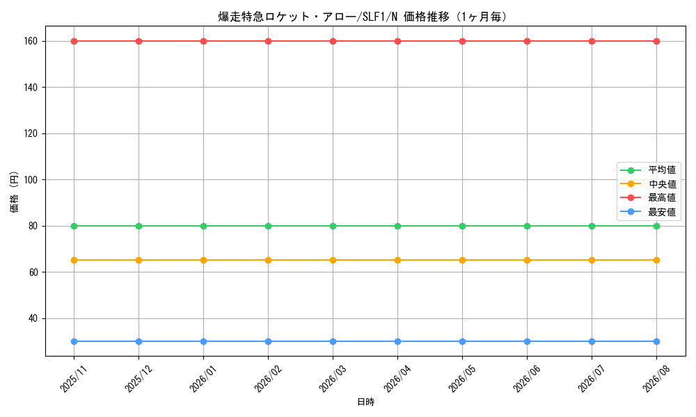 graph_card8293_series3238_rarity1_month