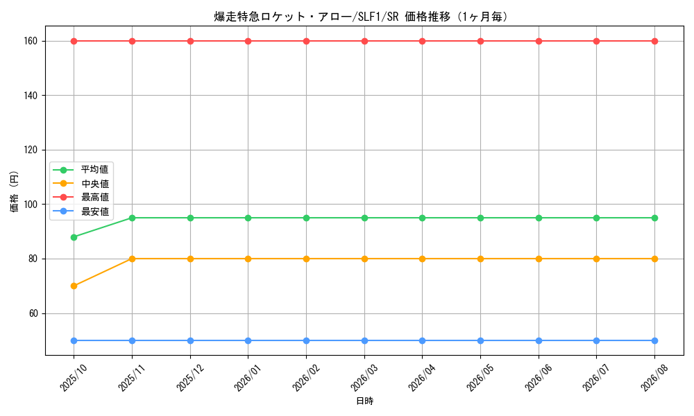 graph_card8293_series3238_rarity3_month