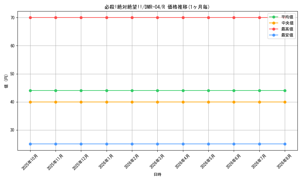 graph_card83788_series65486_rarity101829