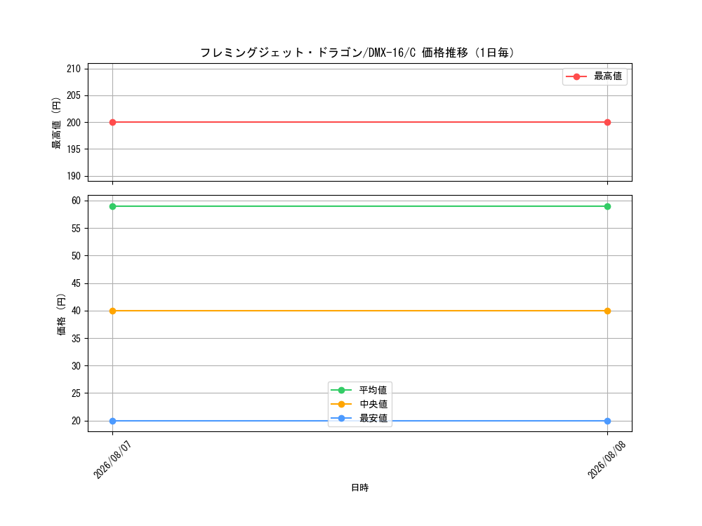graph_card83806_series65475_rarity101888_day
