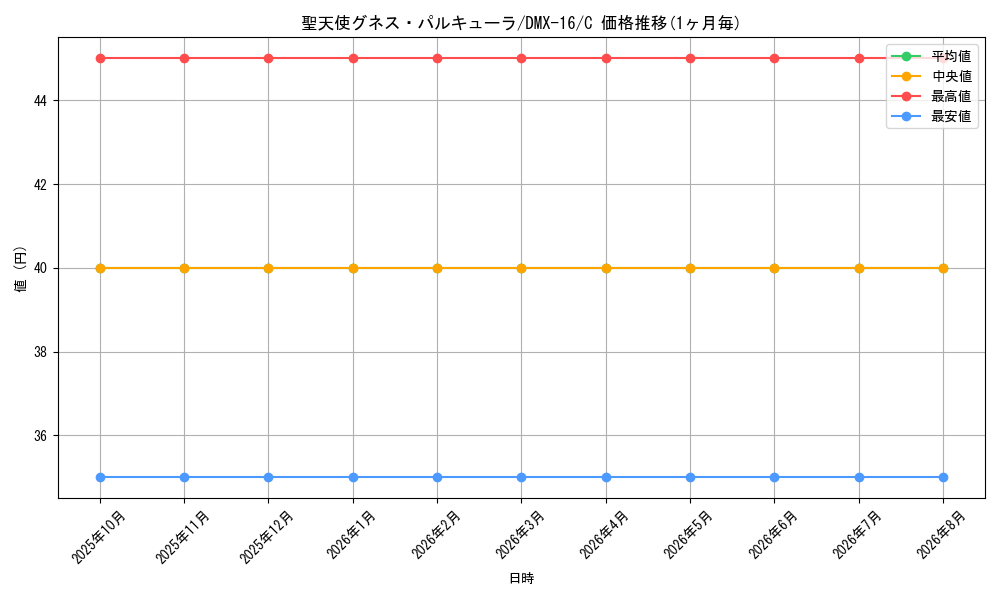 graph_card83808_series65475_rarity101888