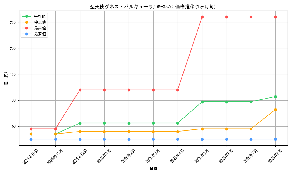 graph_card83808_series65504_rarity101888