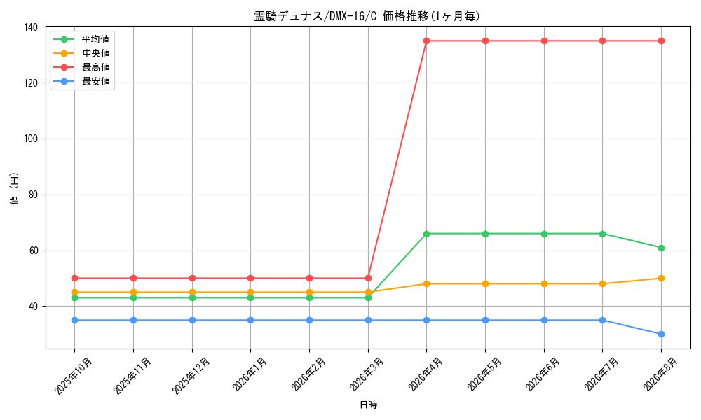 graph_card83819_series65475_rarity101888