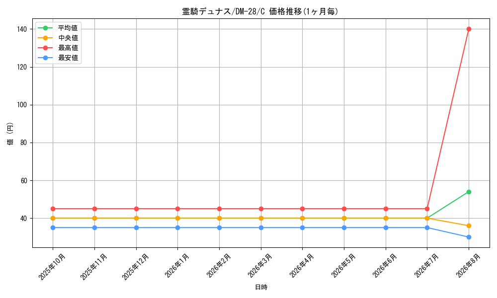 graph_card83819_series65670_rarity101888