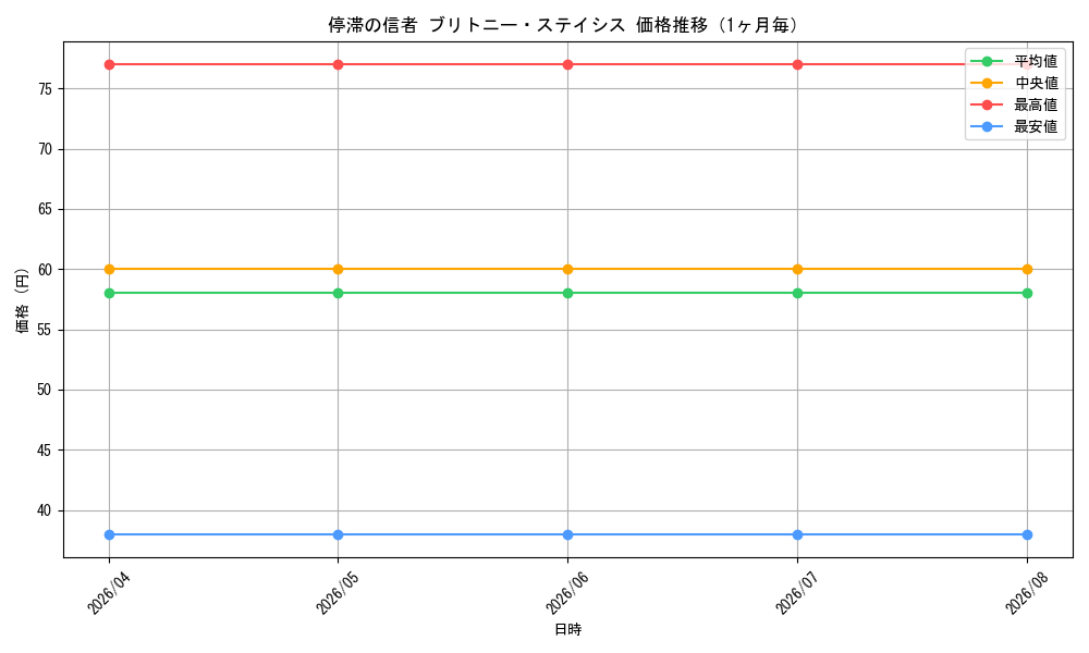 graph_card83863_month