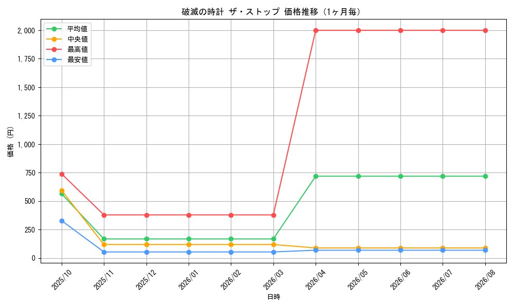 graph_card83865_month
