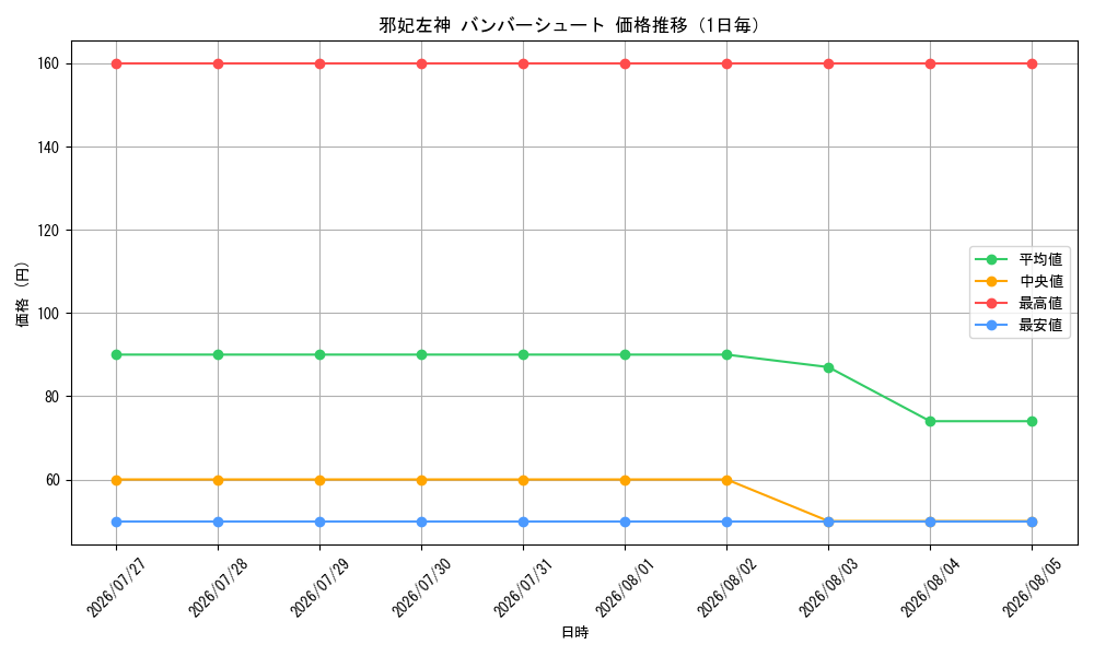 graph_card83867_day