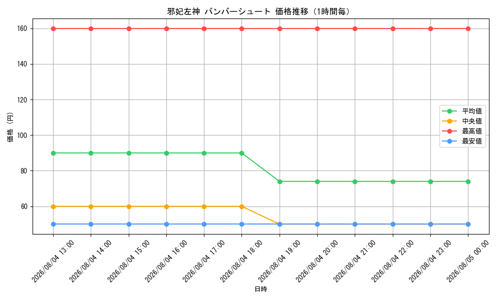 graph_card83867_hour