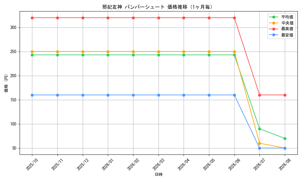 graph_card83867_month