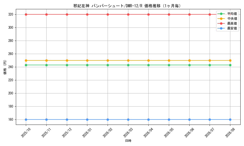 graph_card83867_series65476_rarity101829_month