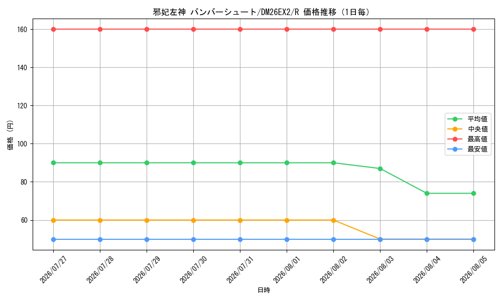 graph_card83867_series8698173_rarity101829_day