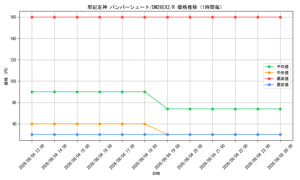 graph_card83867_series8698173_rarity101829_hour