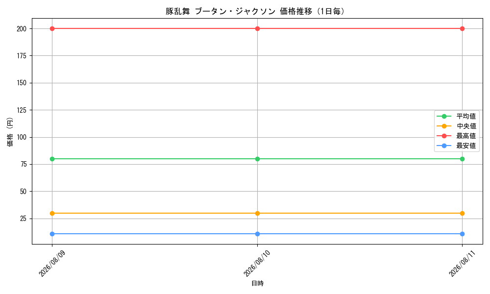 graph_card83882_day