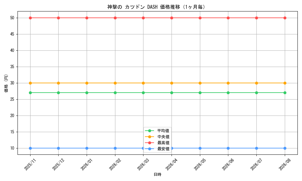 graph_card83884_month