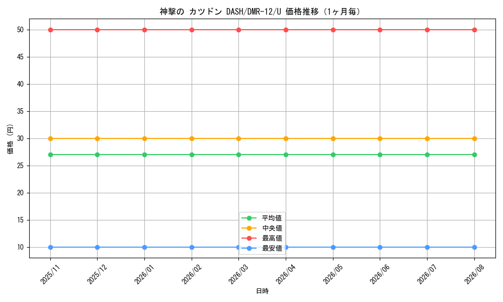 graph_card83884_series65476_rarity101855_month