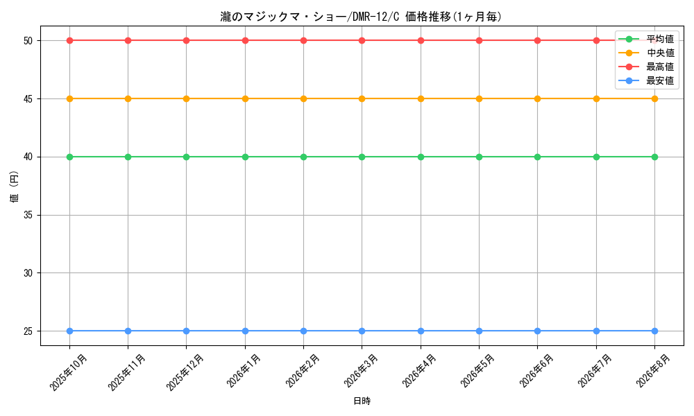 graph_card83908_series65476_rarity101888