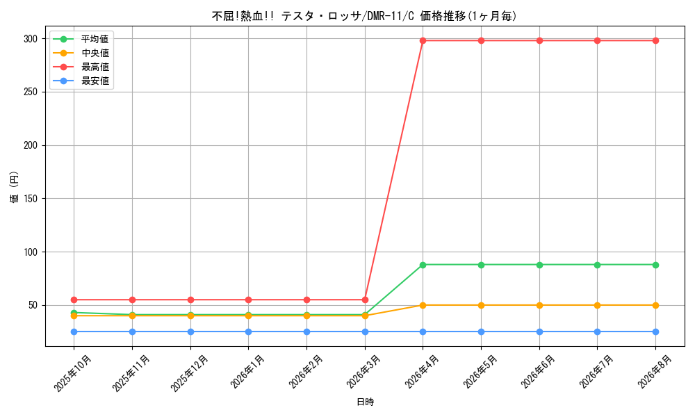 graph_card83971_series65477_rarity101888