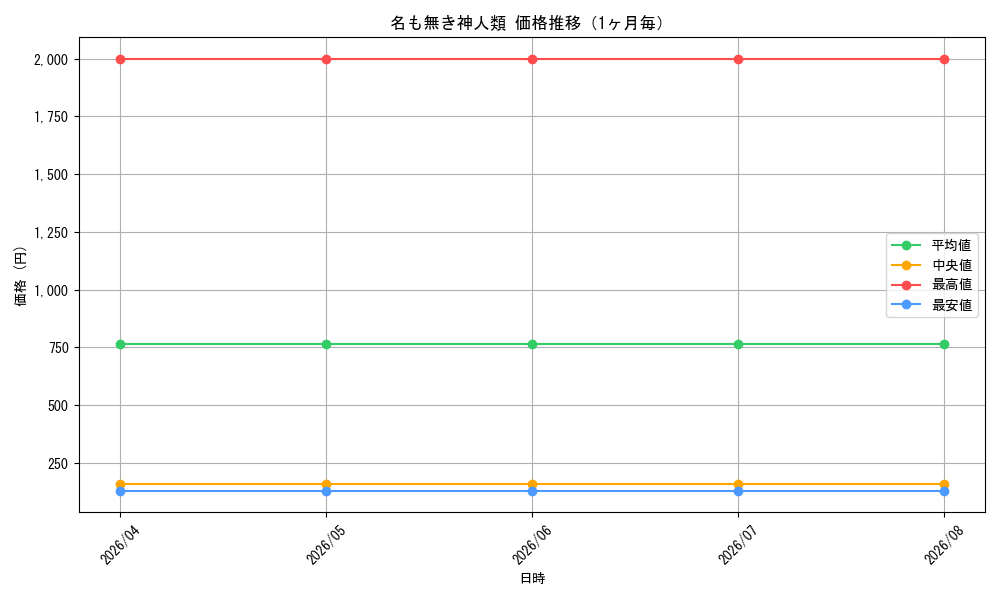 graph_card83985_month