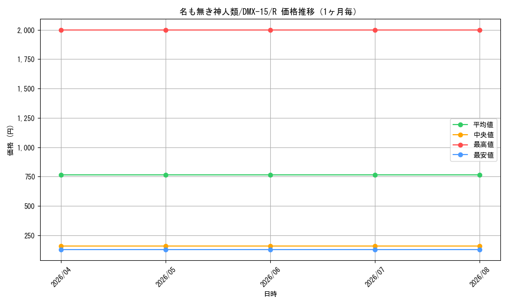 graph_card83985_series65478_rarity101829_month