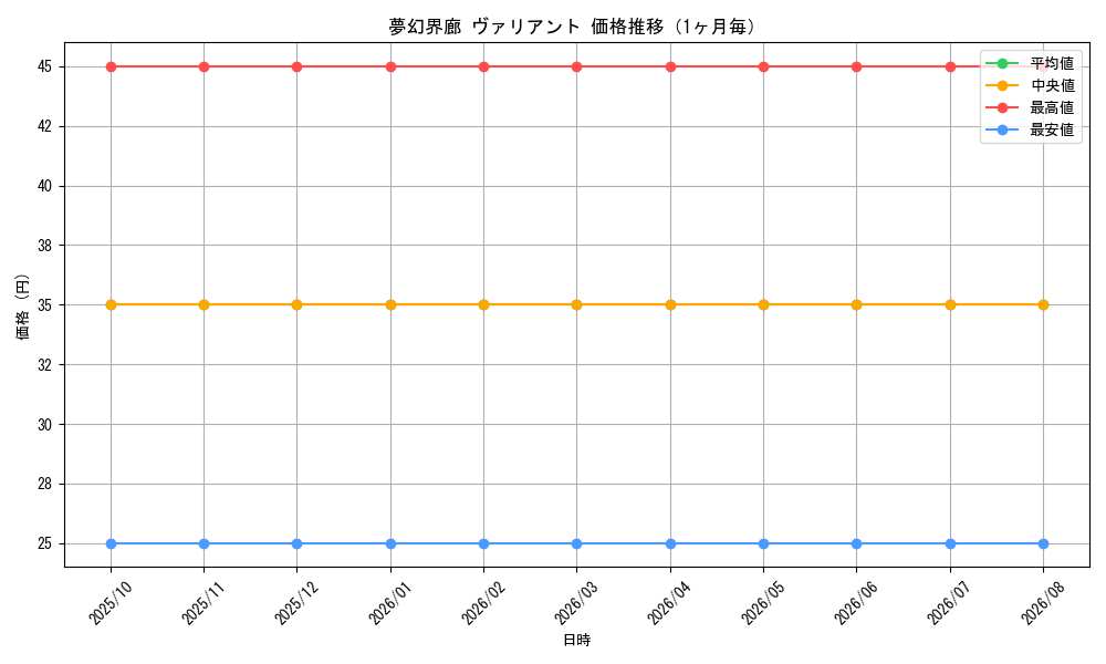 graph_card83989_month
