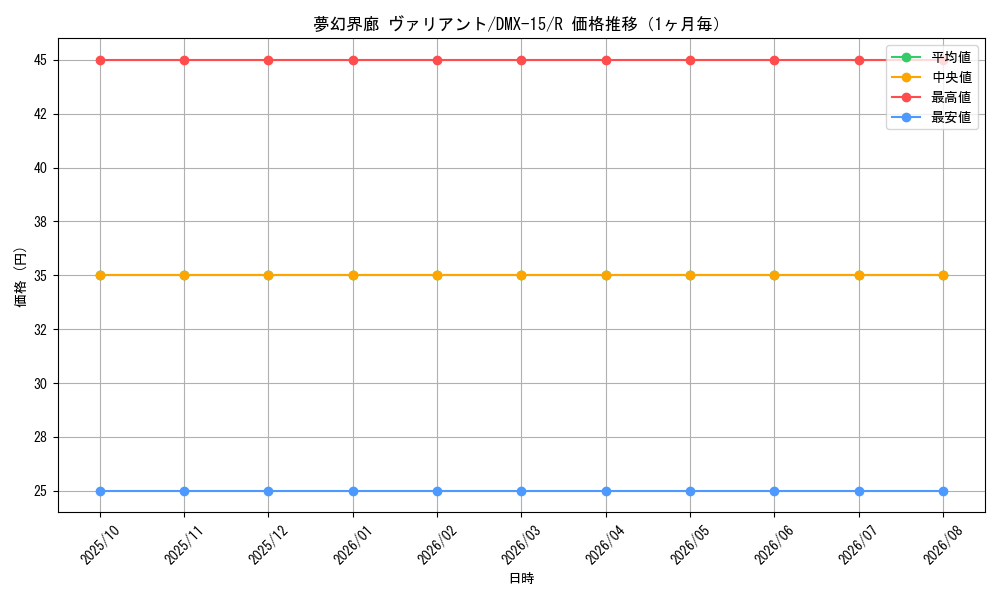 graph_card83989_series65478_rarity101829_month