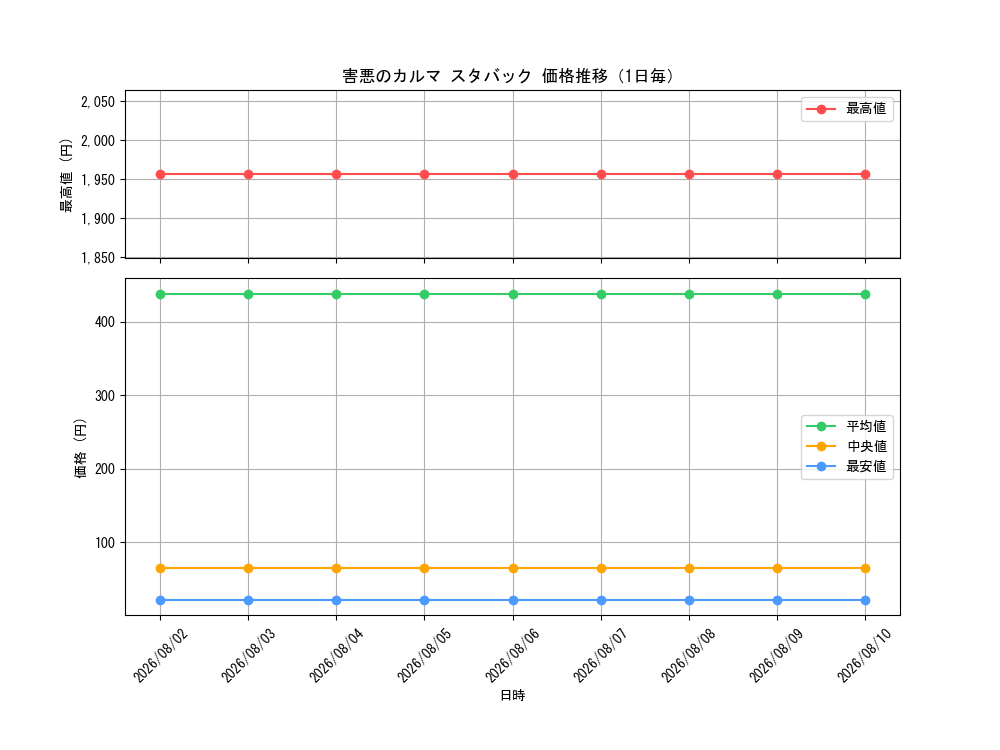 graph_card83994_day