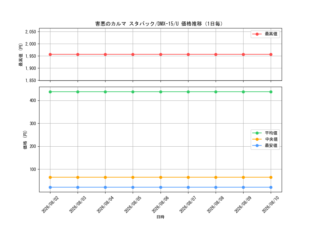 graph_card83994_series65478_rarity101855_day