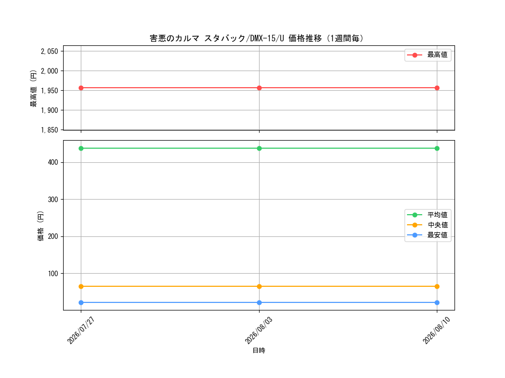 graph_card83994_series65478_rarity101855_week