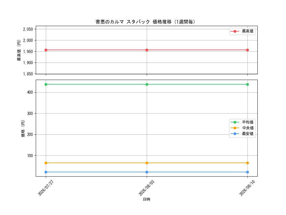 graph_card83994_week
