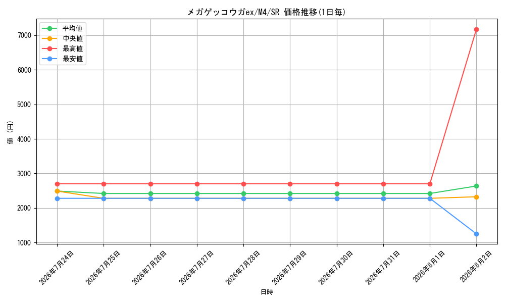 graph_card8399605_series8906805_rarity71891