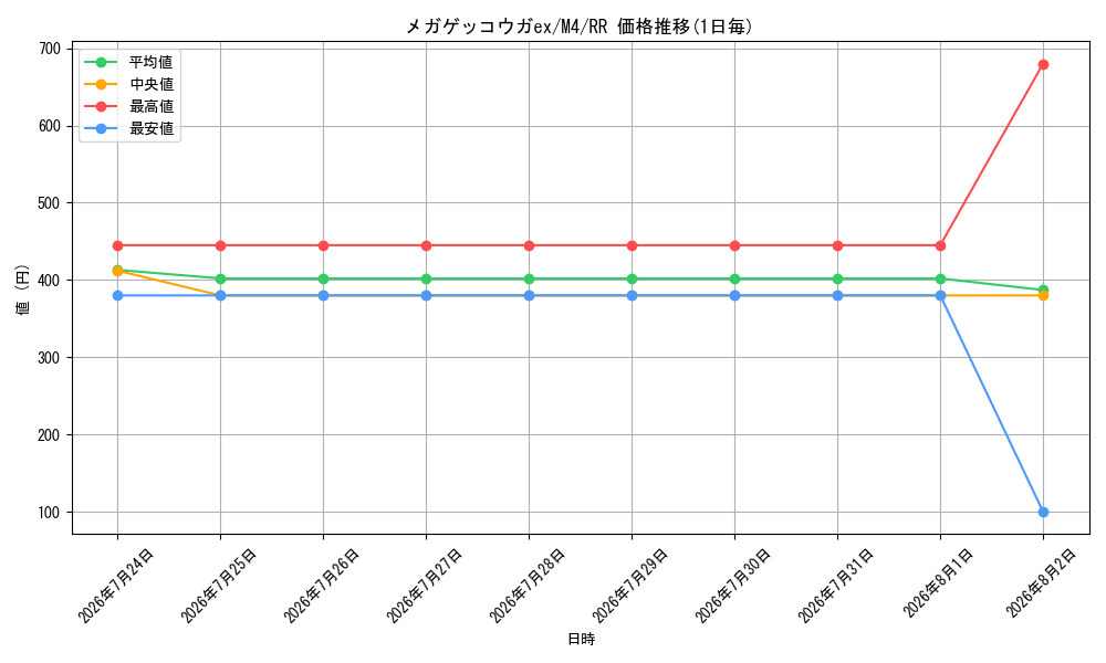 graph_card8399605_series8906805_rarity73311