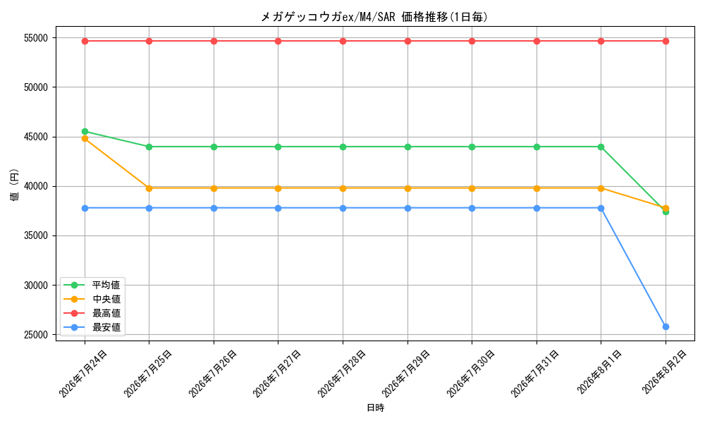 graph_card8399605_series8906805_rarity86498