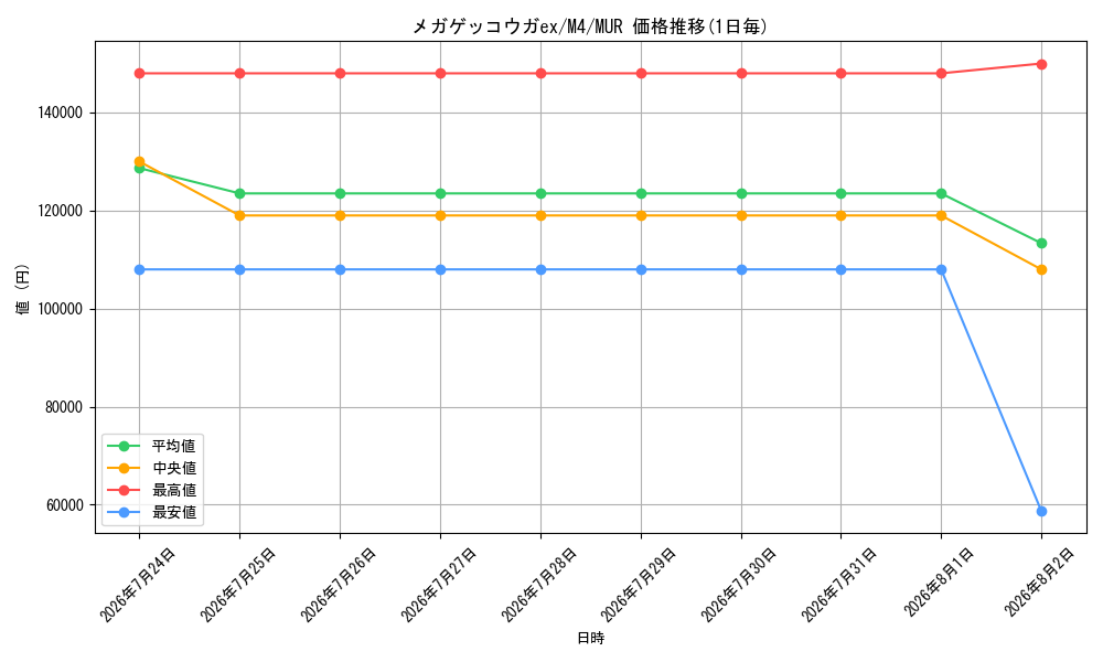 graph_card8399605_series8906805_rarity91178